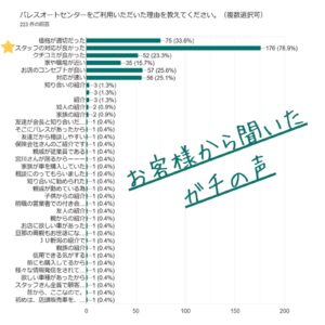 パレスオートセンターの選ばれた理由