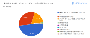 新潟のドライバー中古車購入アンケート2025